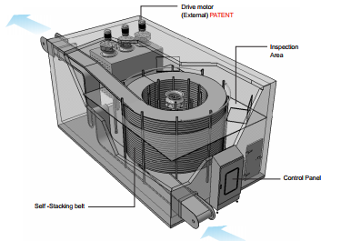 Làm lạnh và cấp đông dạng xoắn ốc xếp chồng