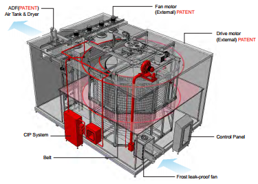 Hệ thống làm lạnh và cấp đông dạng xoắn hình trống 